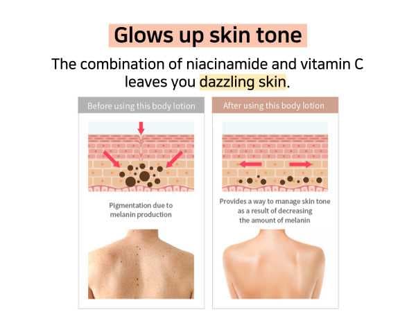 MIZON NIACINAMIDE SMOOTHING BODY LOTION 